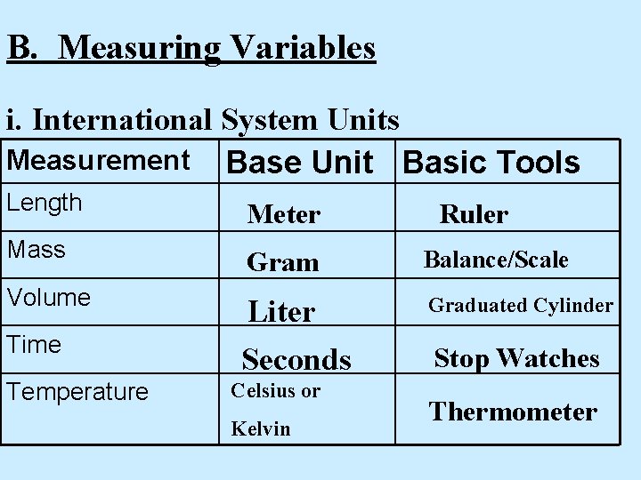 B. Measuring Variables i. International System Units Measurement Base Unit Basic Tools Length Meter