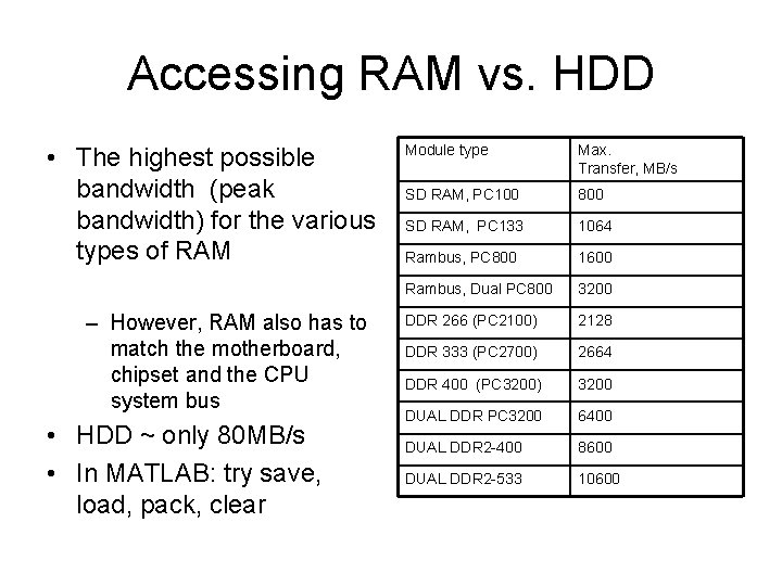 Accessing RAM vs. HDD • The highest possible bandwidth (peak bandwidth) for the various Accessing RAM vs. HDD • The highest possible bandwidth (peak bandwidth) for the various