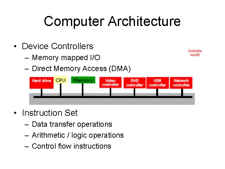 Computer Architecture • Device Controllers – Memory mapped I/O – Direct Memory Access (DMA) Computer Architecture • Device Controllers – Memory mapped I/O – Direct Memory Access (DMA)