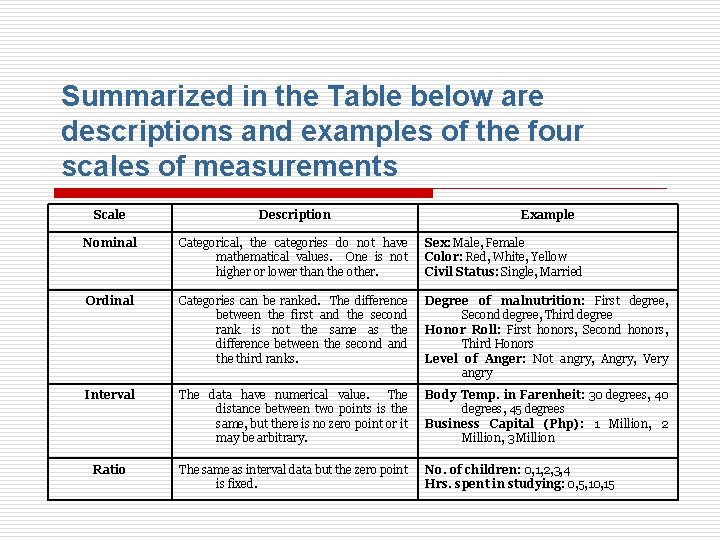 Summarized in the Table below are descriptions and examples of the four scales of