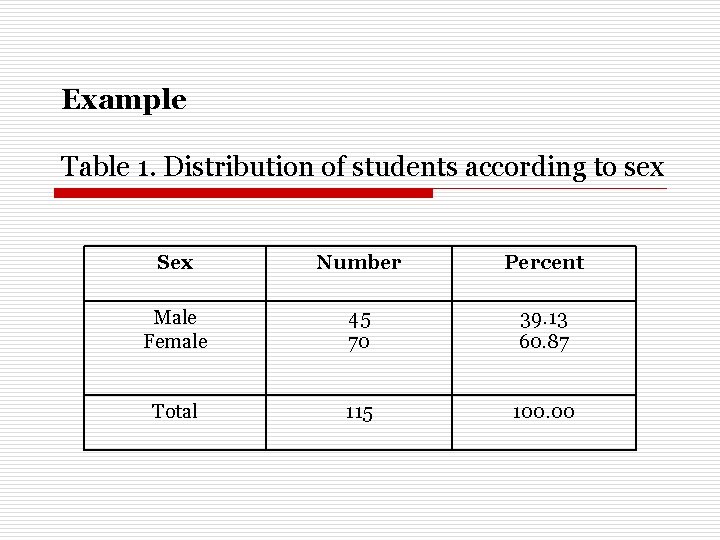 Example Table 1. Distribution of students according to sex Sex Number Percent Male Female
