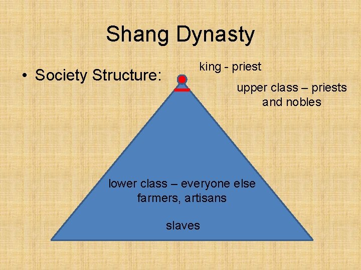 Shang Dynasty • Society Structure: king - priest upper class – priests and nobles