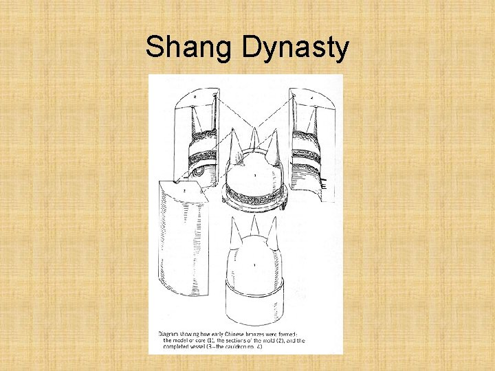 Shang Dynasty 