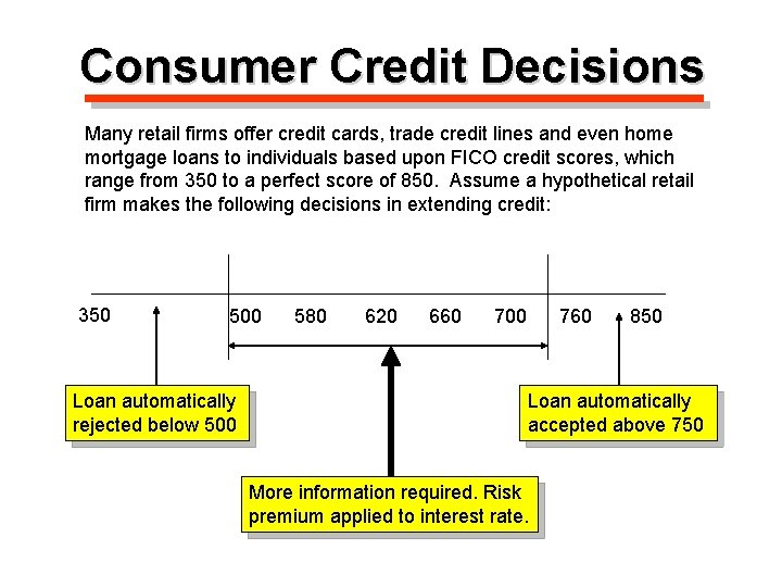 Consumer Credit Decisions Many retail firms offer credit cards, trade credit lines and even
