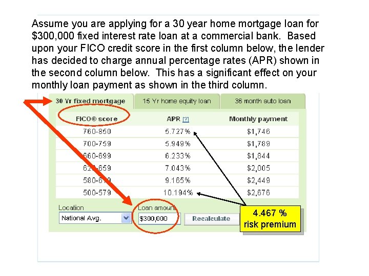 Assume you are applying for a 30 year home mortgage loan for $300, 000