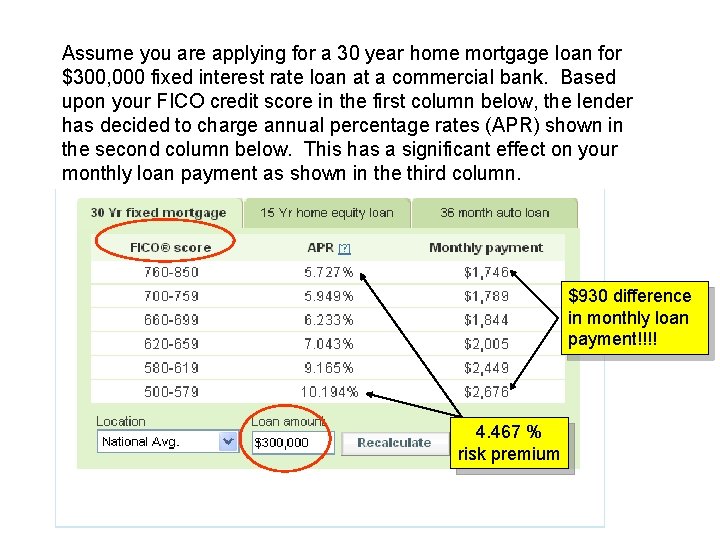 Assume you are applying for a 30 year home mortgage loan for $300, 000
