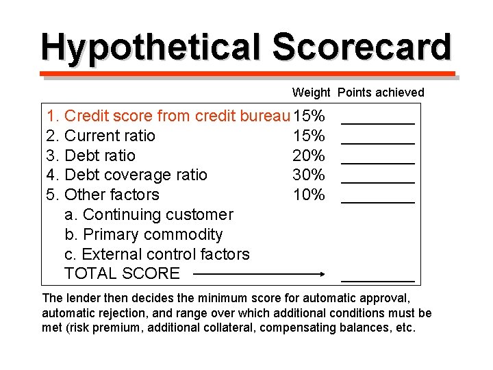 Hypothetical Scorecard Weight Points achieved 1. Credit score from credit bureau 15% 2. Current