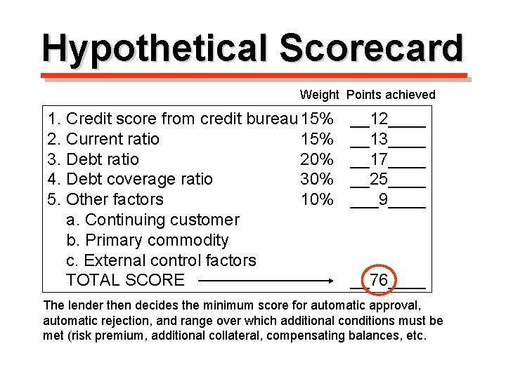 Hypothetical Scorecard Weight Points achieved 1. Credit score from credit bureau 15% 2. Current