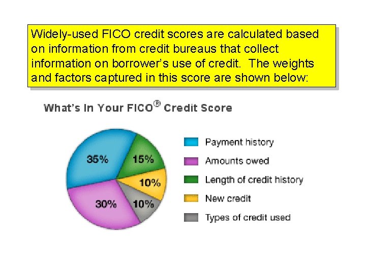 Widely-used FICO credit scores are calculated based on information from credit bureaus that collect