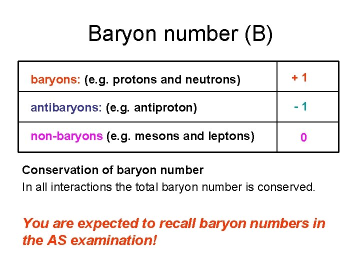 Baryon number (B) baryons: (e. g. protons and neutrons) +1 antibaryons: (e. g. antiproton)