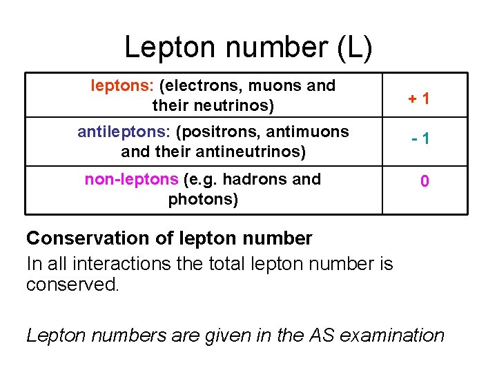Lepton number (L) leptons: (electrons, muons andand their neutrinos) +1 antileptons: (positrons, antimuons andtheirantineutrinos)