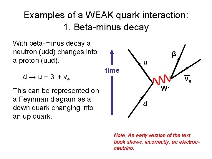 Examples of a WEAK quark interaction: 1. Beta-minus decay With beta-minus decay a neutron