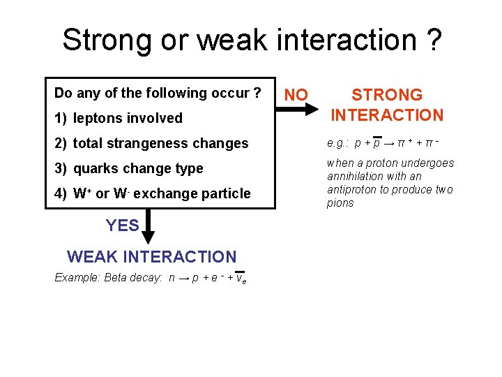 Strong or weak interaction ? Do any of the following occur ? 1) leptons