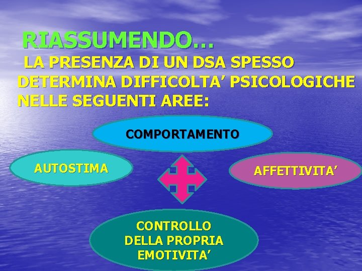 RIASSUMENDO… LA PRESENZA DI UN DSA SPESSO DETERMINA DIFFICOLTA’ PSICOLOGICHE NELLE SEGUENTI AREE: COMPORTAMENTO