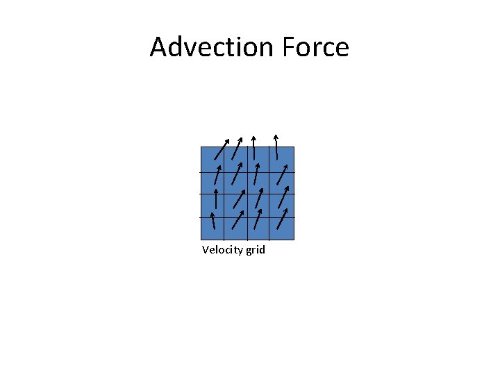 Advection Force Velocity grid 