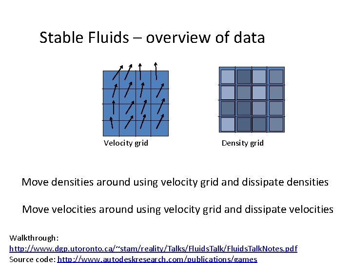 Stable Fluids – overview of data Velocity grid Density grid Move densities around using