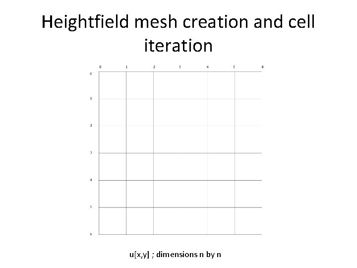 Heightfield mesh creation and cell iteration u[x, y] ; dimensions n by n 