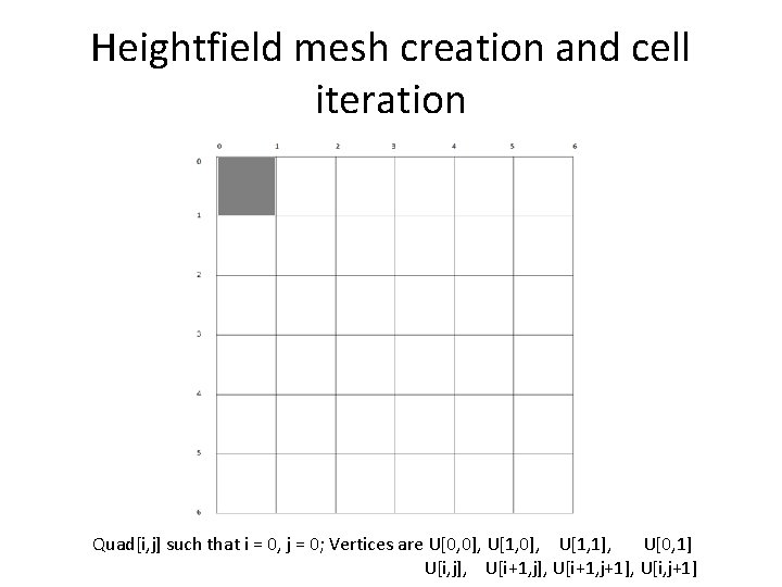 Heightfield mesh creation and cell iteration Quad[i, j] such that i = 0, j