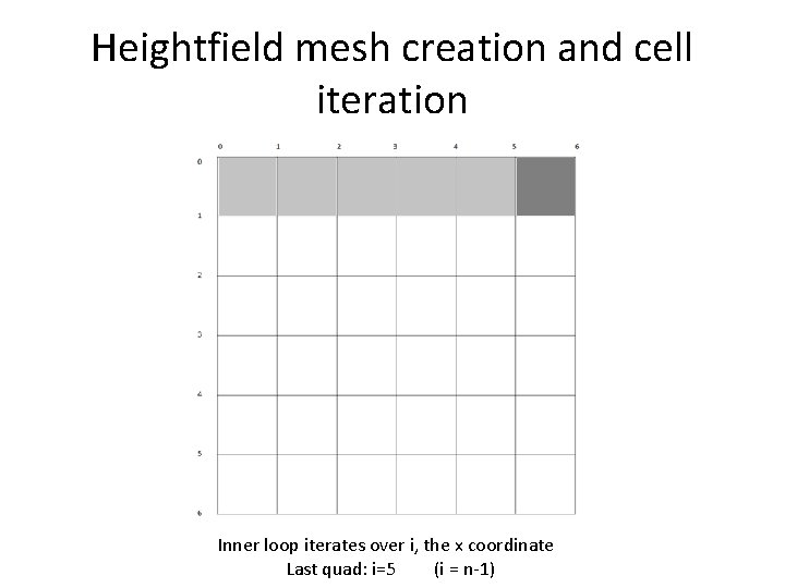 Heightfield mesh creation and cell iteration Inner loop iterates over i, the x coordinate