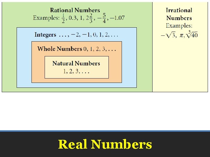 Real Numbers 