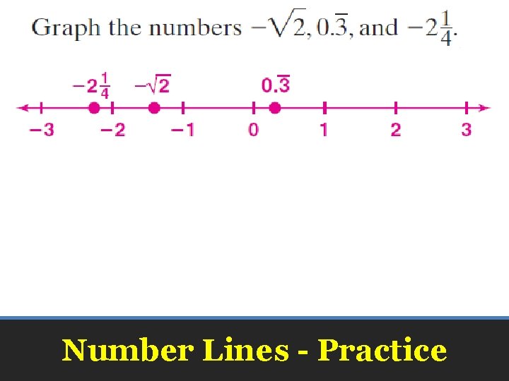 Number Lines - Practice 