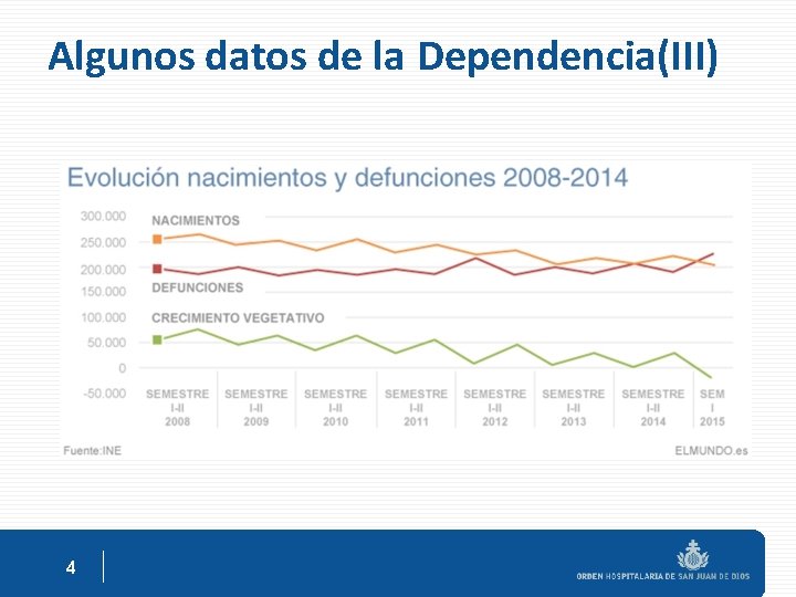 Algunos datos de la Dependencia(III) 4 