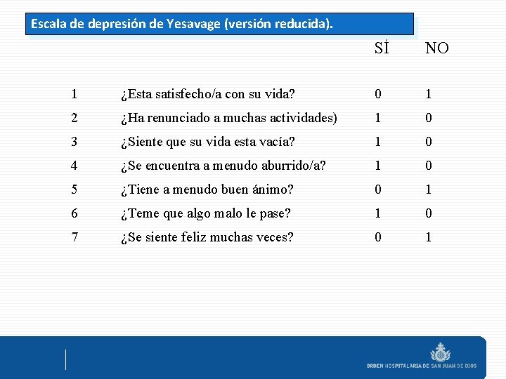 Escala de depresión de Yesavage (versión reducida). SÍ NO 1 ¿Esta satisfecho/a con su