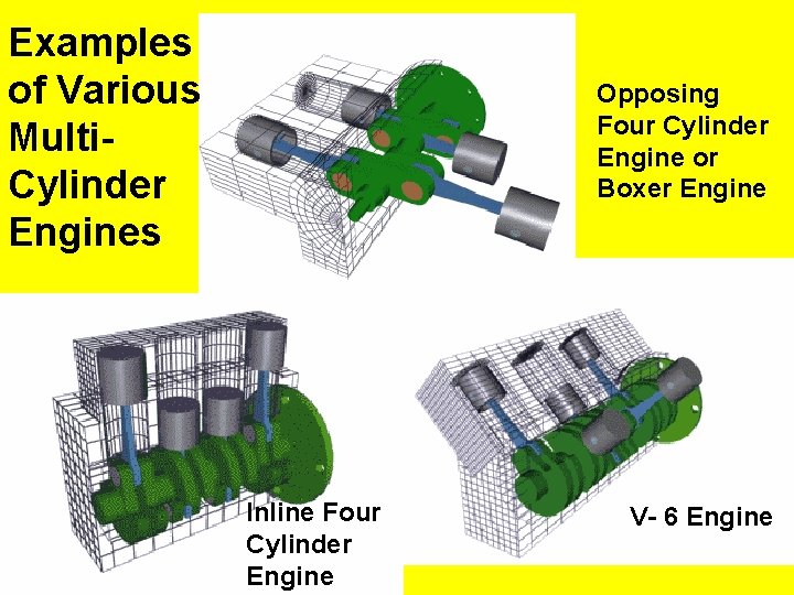 Examples of Various Multi. Cylinder Engines Opposing Four Cylinder Engine or Boxer Engine Inline