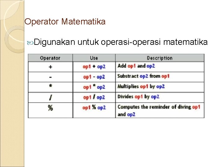 Operator Matematika Digunakan untuk operasi-operasi matematika 