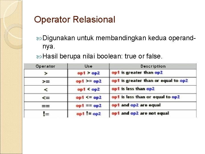 Operator Relasional Digunakan untuk membandingkan kedua operand- nya. Hasil berupa nilai boolean: true or