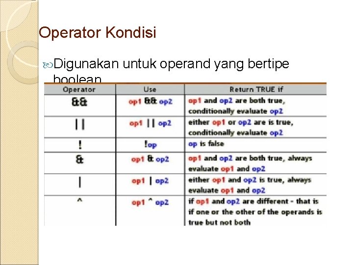 Operator Kondisi Digunakan boolean. untuk operand yang bertipe 