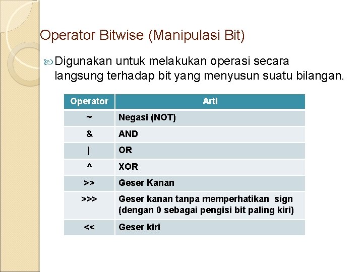 Operator Bitwise (Manipulasi Bit) Digunakan untuk melakukan operasi secara langsung terhadap bit yang menyusun