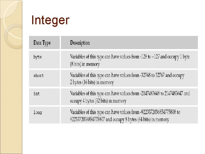 Integer 