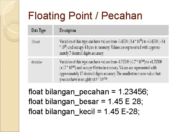 Floating Point / Pecahan float bilangan_pecahan = 1. 23456; float bilangan_besar = 1. 45