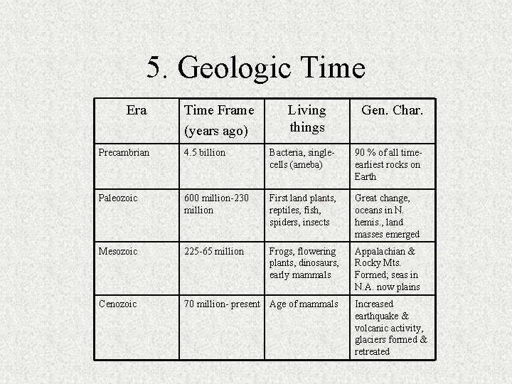 5. Geologic Time Era Time Frame (years ago) Living things Gen. Char. Precambrian 4.