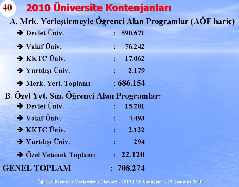40 2010 Üniversite Kontenjanları A. Mrk. Yerleştirmeyle Öğrenci Alan Programlar (AÖF hariç) è Devlet