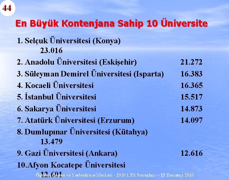 44 En Büyük Kontenjana Sahip 10 Üniversite 1. Selçuk Üniversitesi (Konya) 23. 016 2.