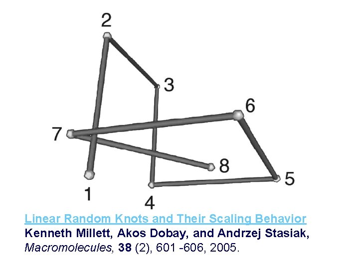 Linear Random Knots and Their Scaling Behavior Kenneth Millett, Akos Dobay, and Andrzej Stasiak,