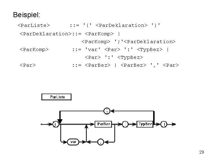 Beispiel: <Par. Liste> : : = '(' <Par. Deklaration> ')' <Par. Deklaration>: : =