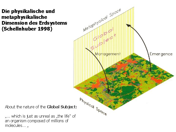 Die physikalische und metaphysikalische Dimension des Erdsystems (Schellnhuber 1998) About the nature of the