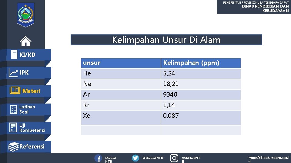 PEMERINTAH PROVINSI NUSA TENGGARA BARAT DINAS PENDIDIKAN DAN KEBUDAYAAN Kelimpahan Unsur Di Alam KI/KD