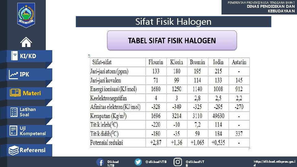 PEMERINTAH PROVINSI NUSA TENGGARA BARAT DINAS PENDIDIKAN DAN KEBUDAYAAN Sifat Fisik Halogen KI/KD IPK