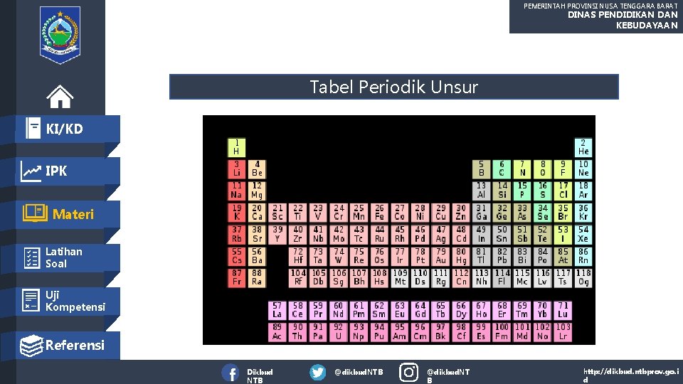 PEMERINTAH PROVINSI NUSA TENGGARA BARAT DINAS PENDIDIKAN DAN KEBUDAYAAN Tabel Periodik Unsur KI/KD IPK