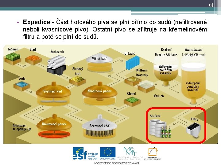 14 • Expedice - Část hotového piva se plní přímo do sudů (nefiltrované neboli