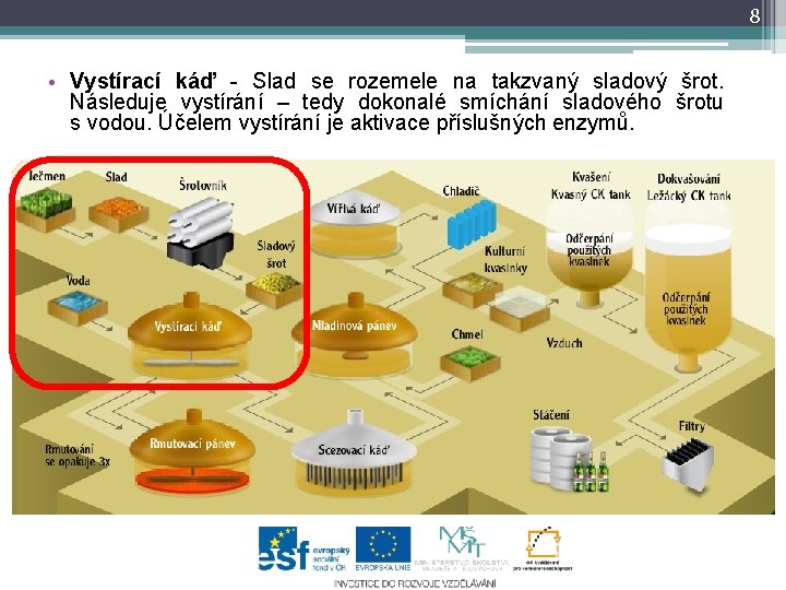 8 • Vystírací káď - Slad se rozemele na takzvaný sladový šrot. Následuje vystírání