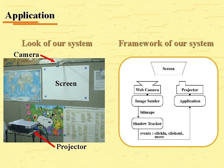 Application Look of our system Camera Screen Projector Framework of our system 