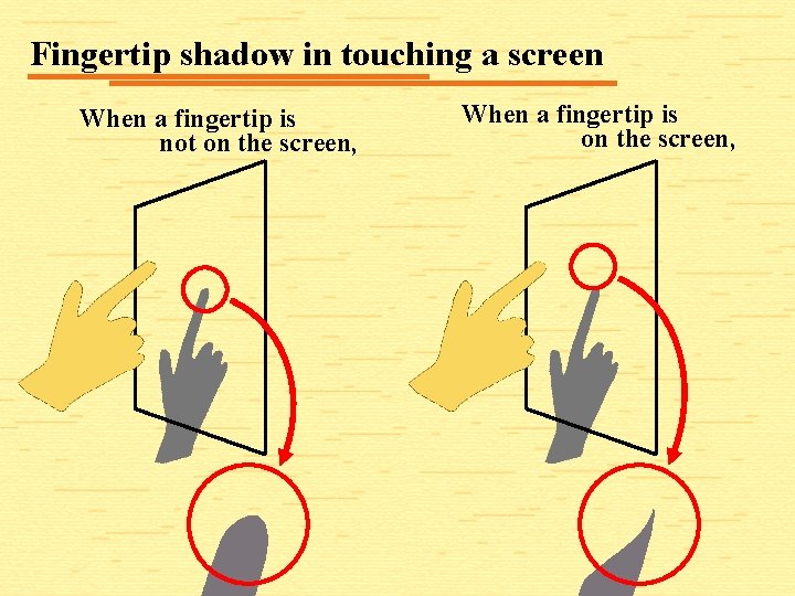 Fingertip shadow in touching a screen When a fingertip is not on the screen,