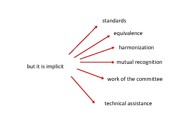 standards equivalence harmonization but it is implicit mutual recognition work of the committee technical