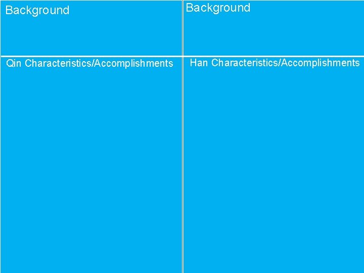 Background Qin Characteristics/Accomplishments Background Han Characteristics/Accomplishments 