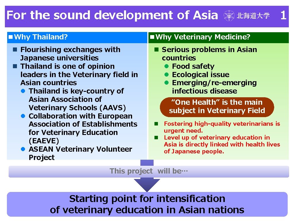 For the sound development of Asia ■Why Thailand? 1 ■Why Veterinary Medicine? n Flourishing